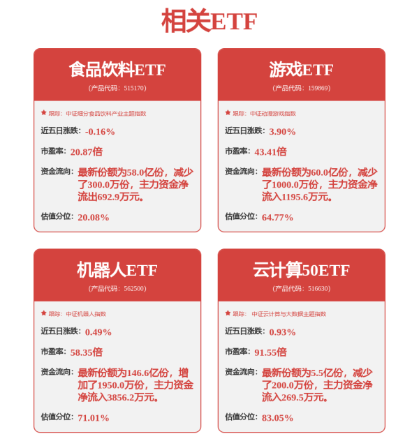 创同配资 多位百亿基金经理 最新调仓路径来了！