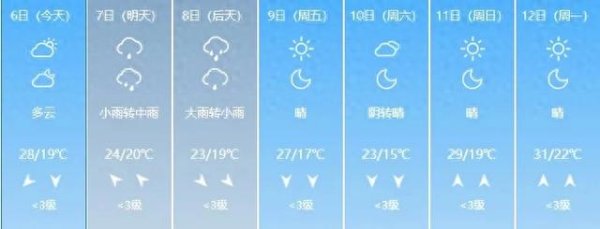 亿策略 湖南气象发布: 大暴雨! 8-10级雷暴大风!